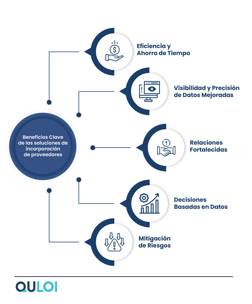 Benefits of Supplier Onboarding Solutions