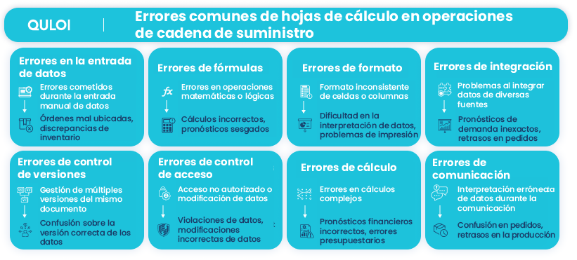 Errores-comunes-de-hojas-de-calculo-en-operaciones-de-cadena-de-suministro