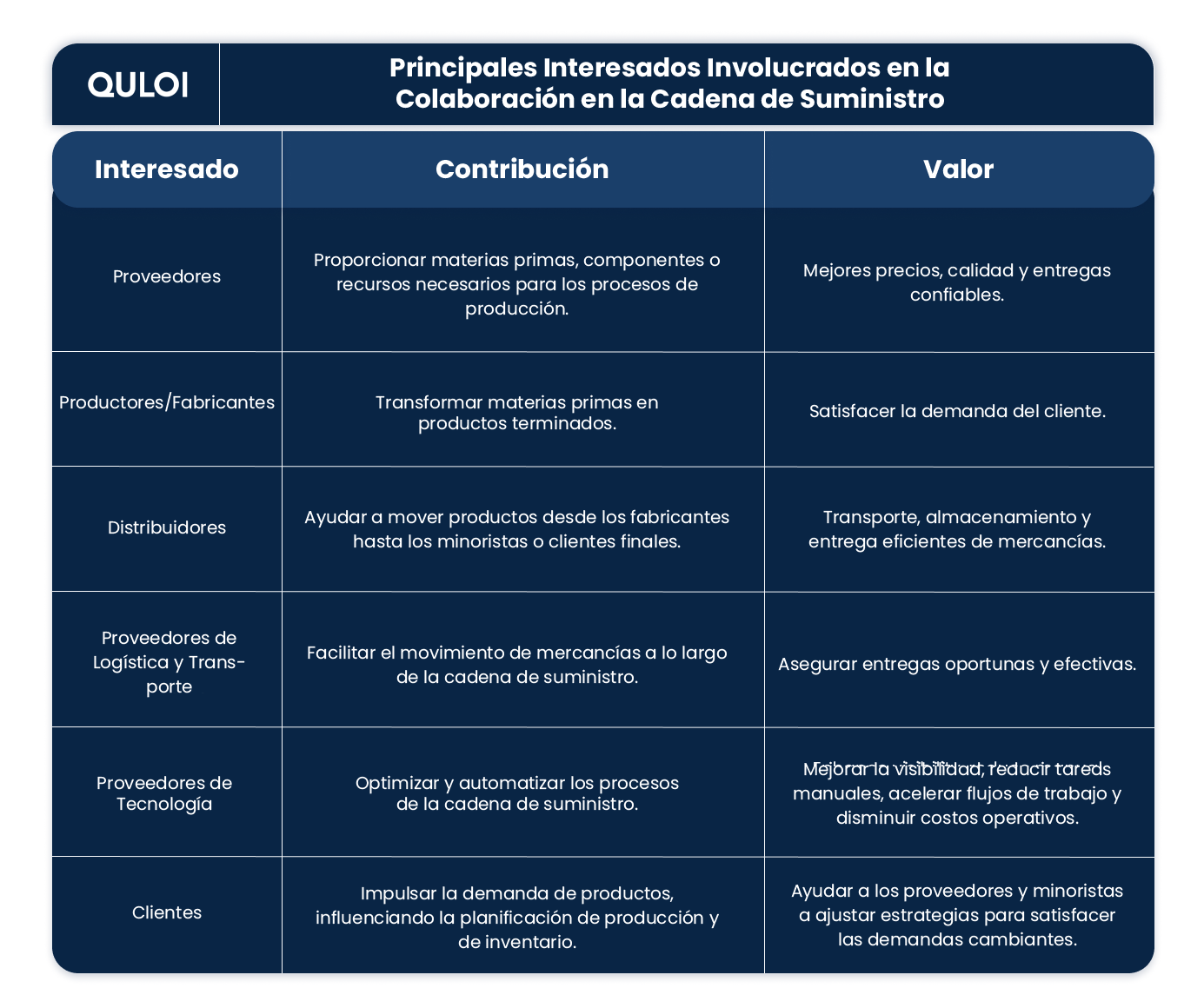 Principales-Interesados-Involucrados-en-la-Colaboracion-en-la-Cadena-de-Suministro