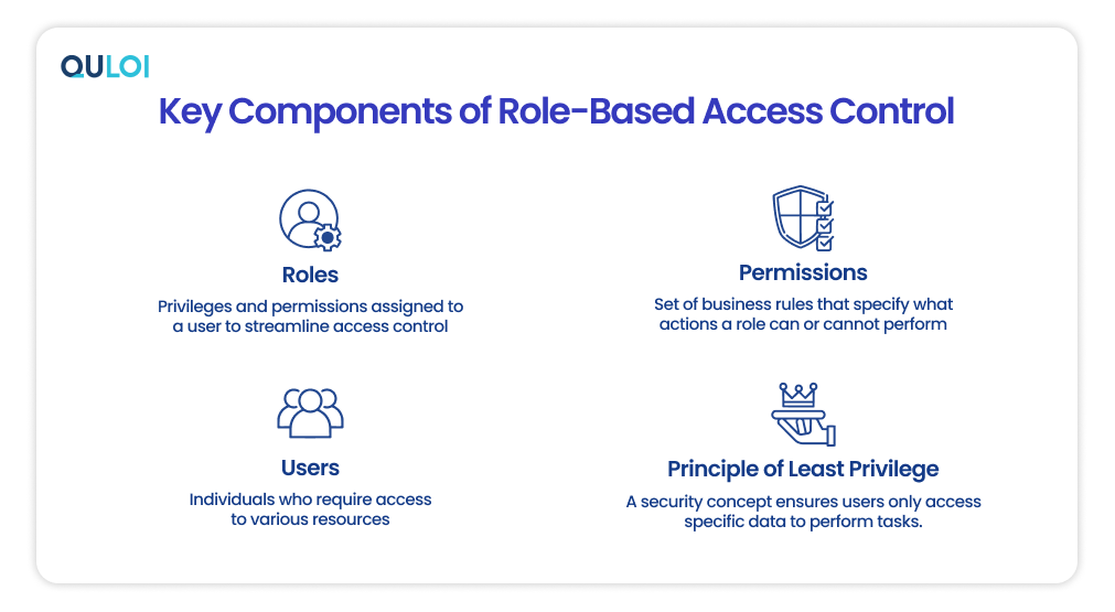 Components of RBAC