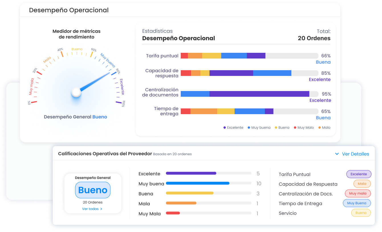 Control del Rendimiento de Proveedores  | Quloi