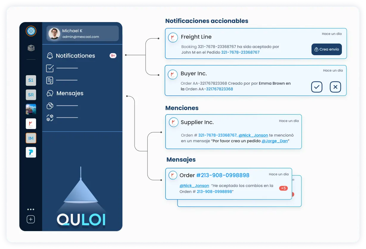 Mayor colaboración y productividad | Quloi