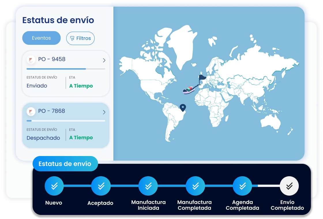 Plataforma unificada para ver todos sus pedidos y envíos | Quloi