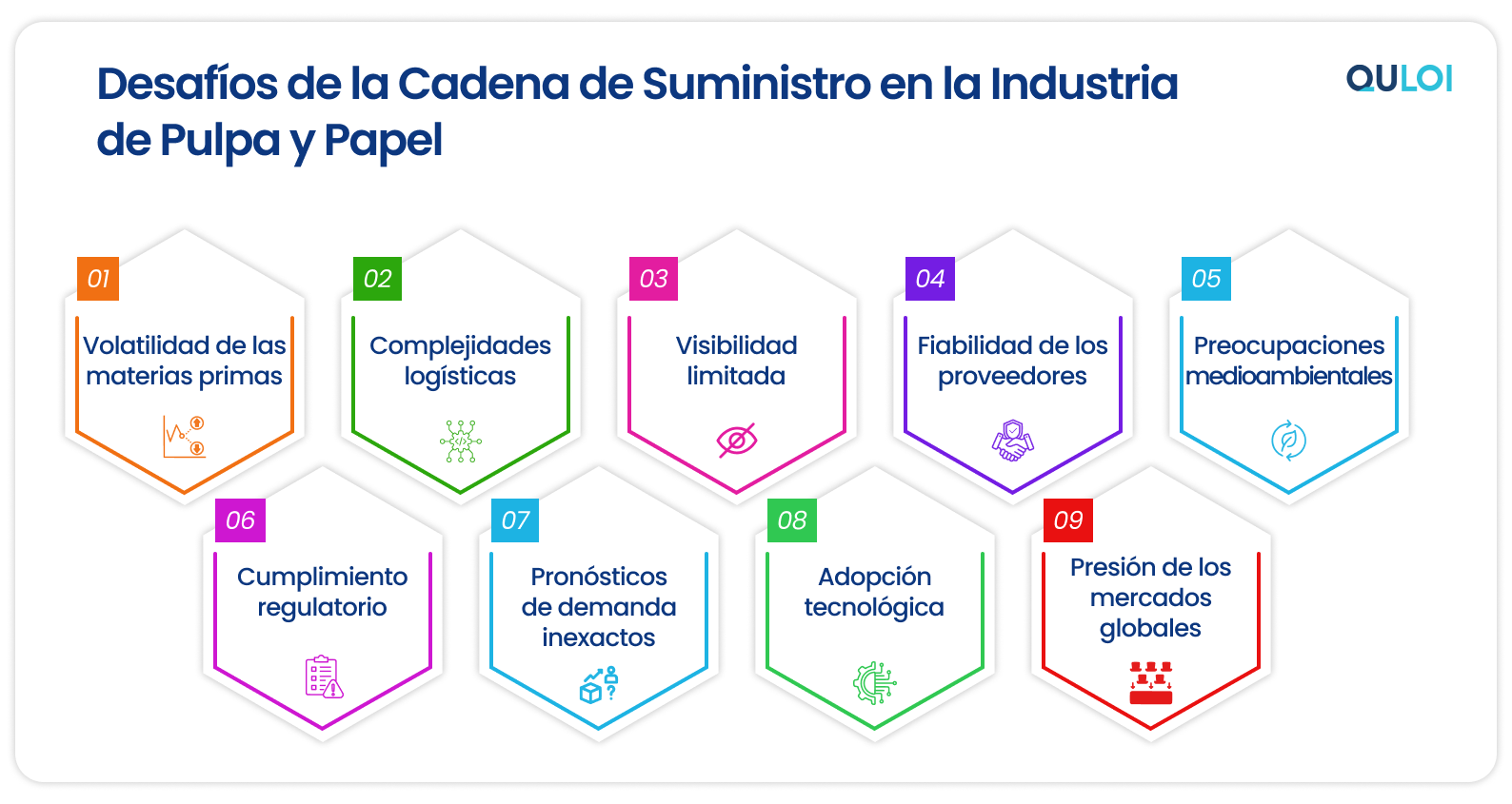 Supply Chain Challenges in the Pulp and Paper Industry