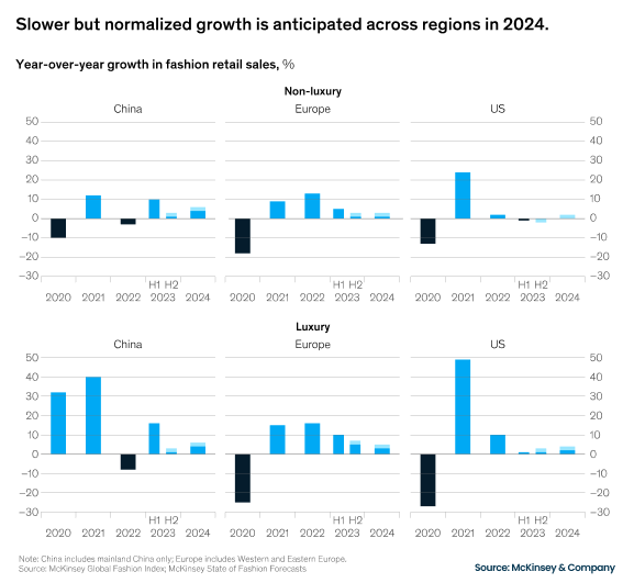 Image displaying demand Fluctuations in Textile Supply Chain in 2024