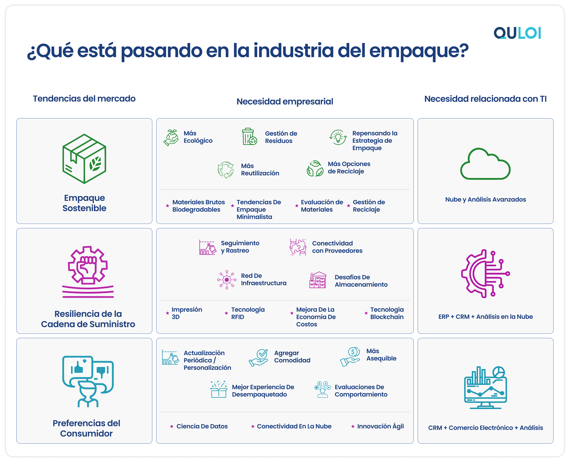  A Snapshot of Packaging Industry - Market Trends, Business Needs | Quloi