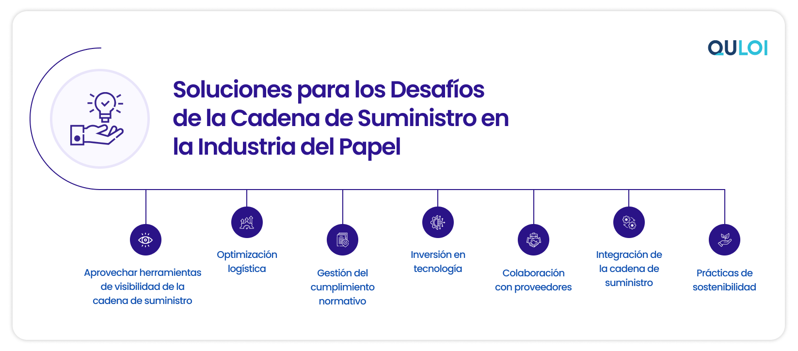 Solutions for Supply Chain Challenges in the Paper Industry