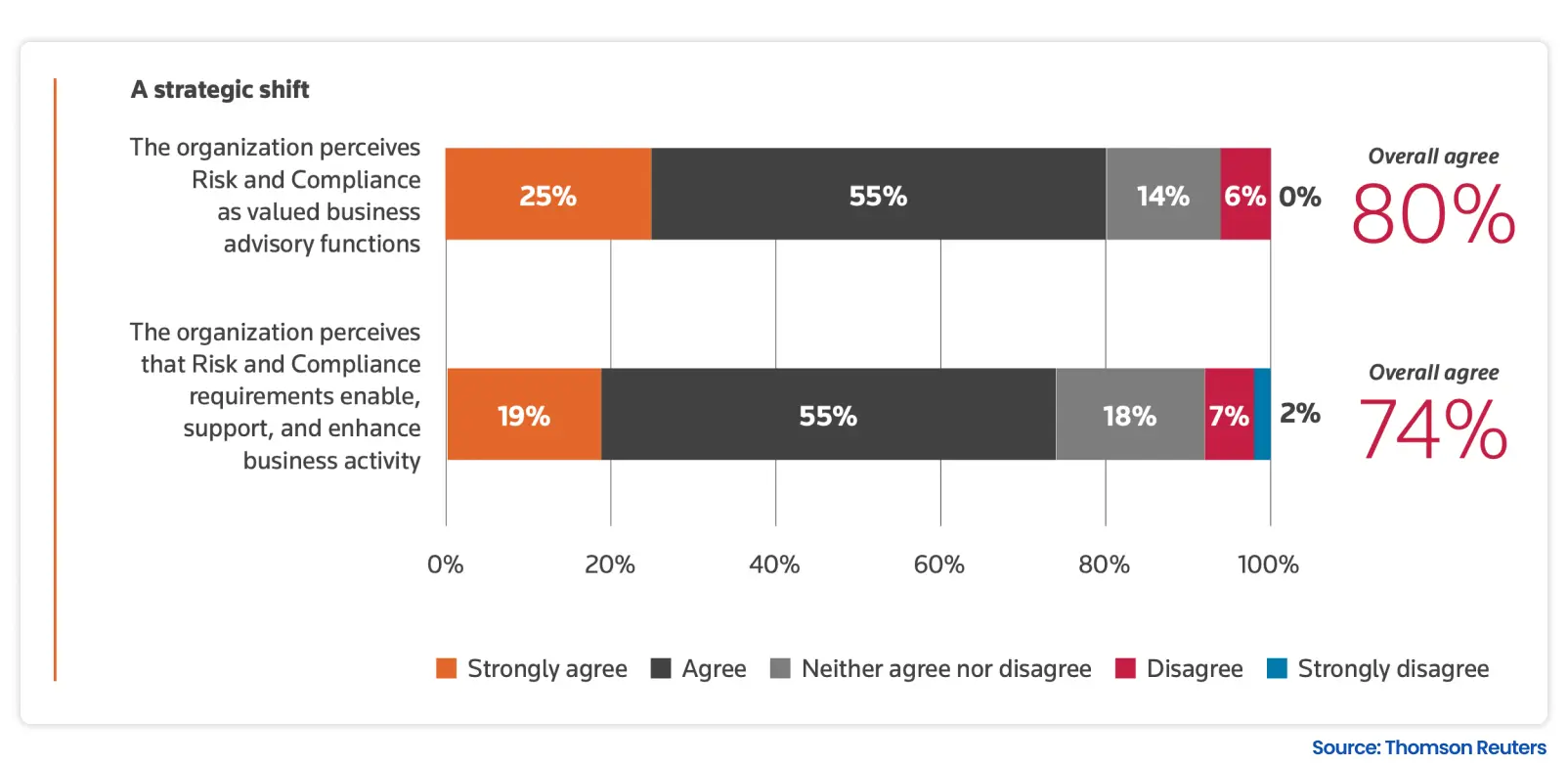 Image displaying Risk & Compliance Survey Report in the Paper Industry