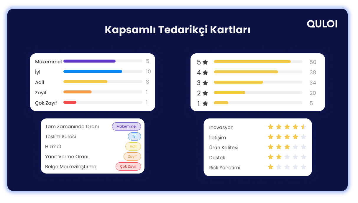 Otomotiv Lojistiği Küresel 100 raporu