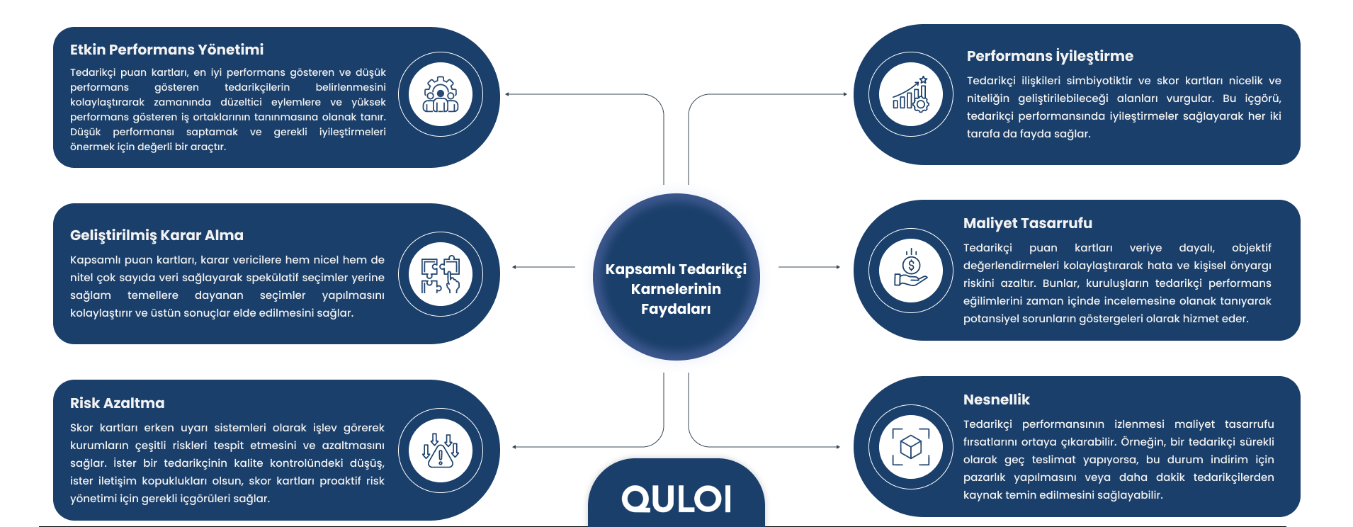 Otomotiv Lojistiği Küresel 100 raporu