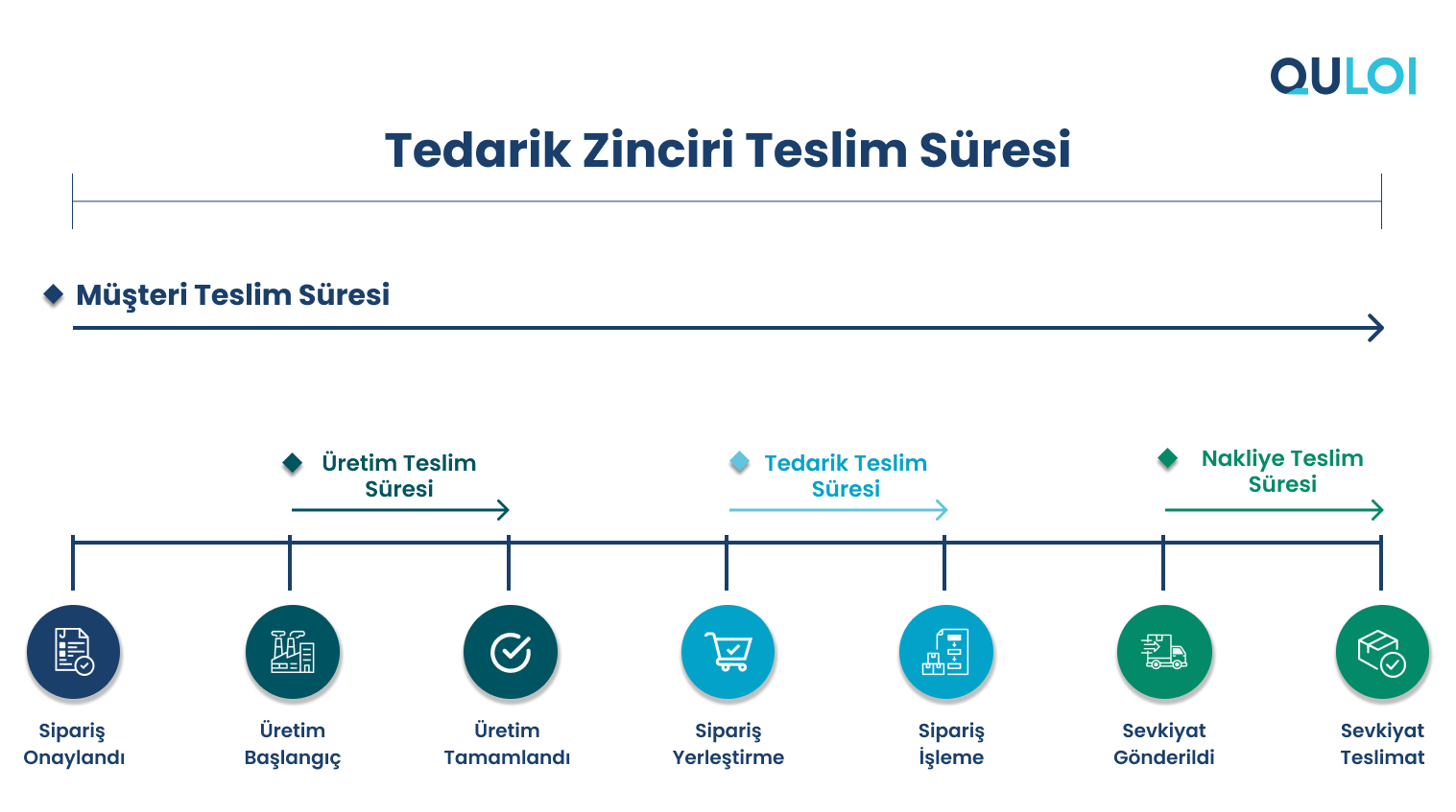 otomotiv supply chain