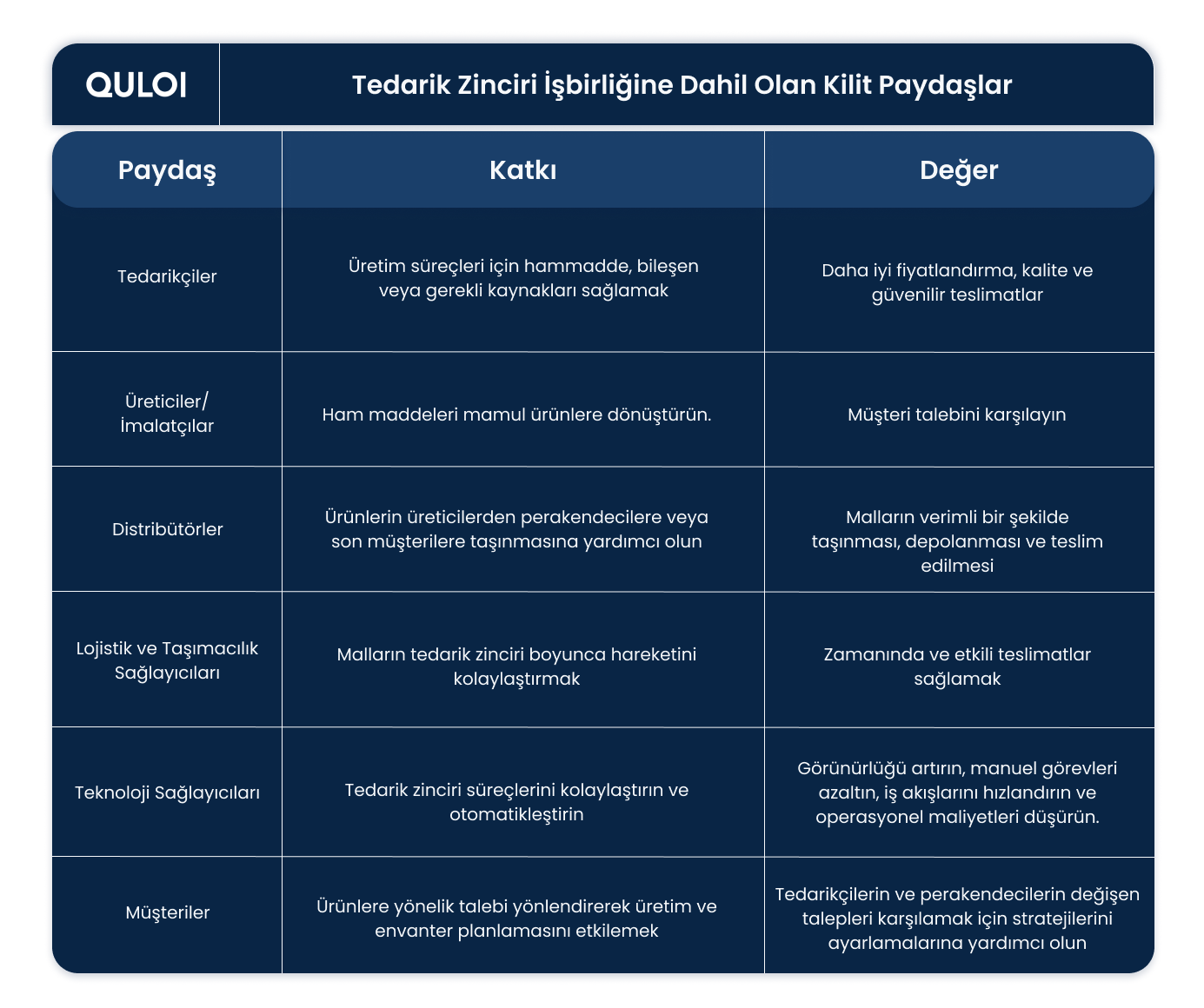 Otomotiv Lojistiği Küresel 100 raporu