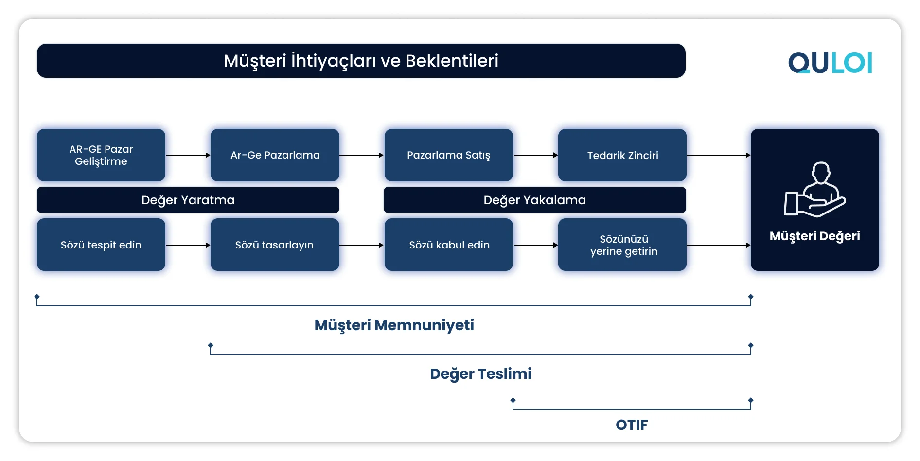 Otomotiv Lojistiği Küresel 100 raporu