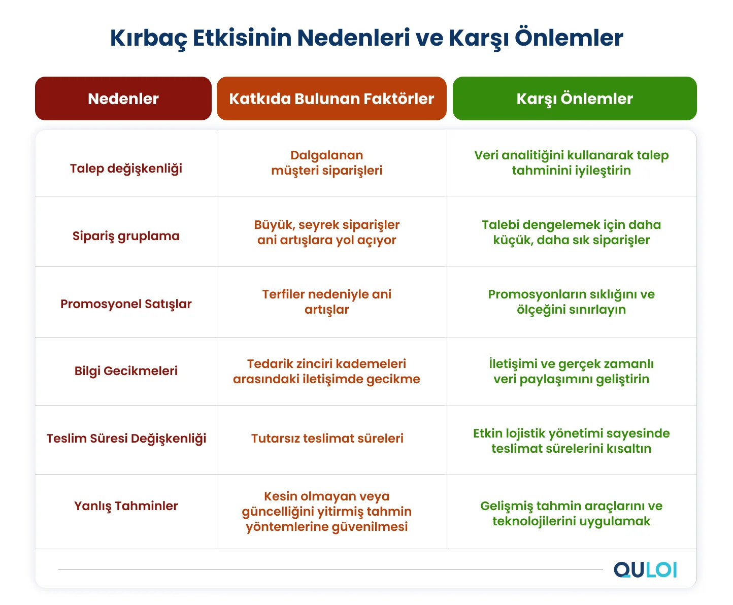 Kırbaç Etkisinin Nedenleri ve Karşı Önlemler