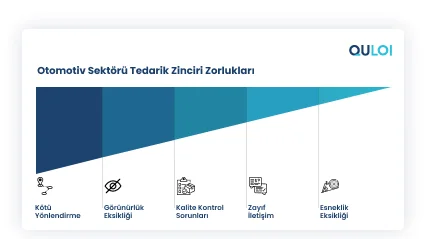 En Önemli 5 Otomotiv Tedarik Zinciri Zorluğu