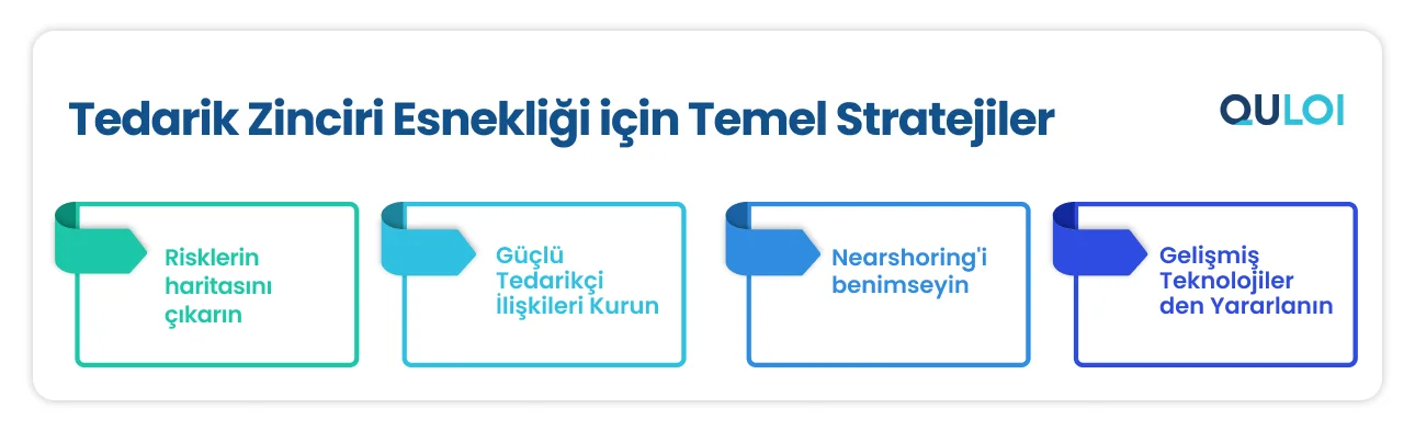 otomotiv supply chain