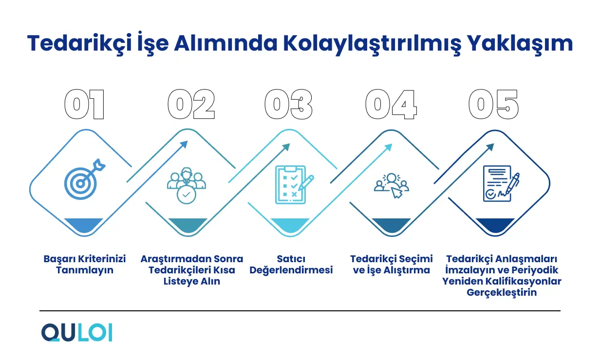 Tedarikçi İşe Alım Yaklaşımı