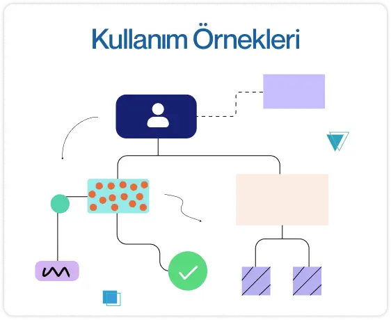 Kullanım Örnekleri