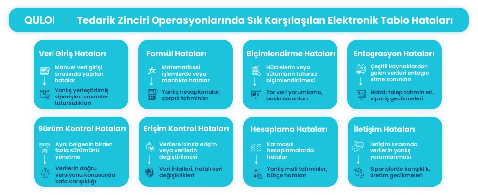 Tedarik Zinciri Operasyonlarında Sık Karşılaşılan Elektronik Tablo Hataları