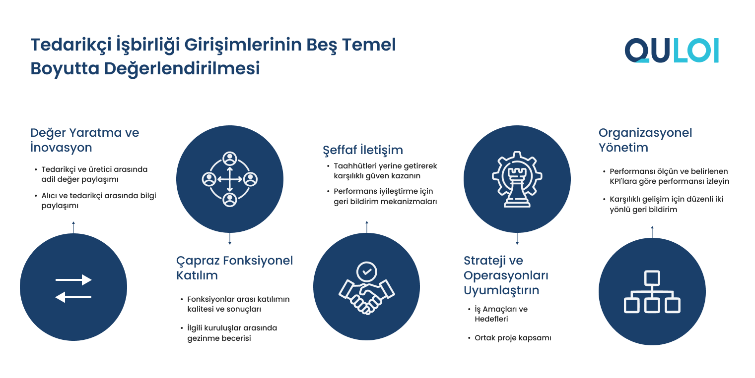 Tedarikçi İşbirliği Girişimlerinin Beş Temel Boyutta Değerlendirilmesi