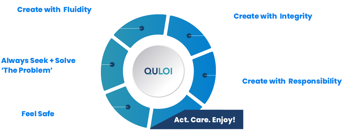 Quloi Values