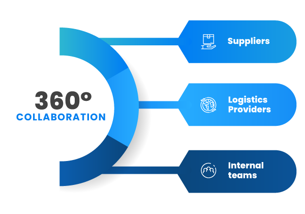 360-Collab-Graphic