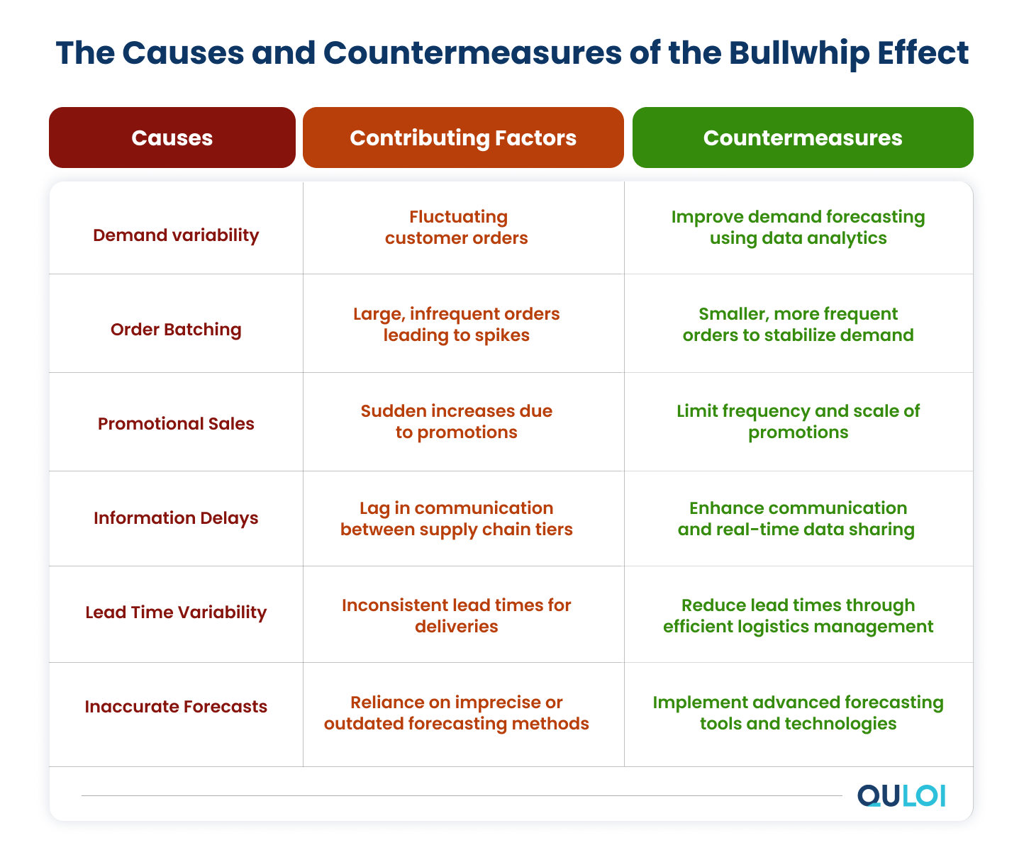 causes of bull whip effect