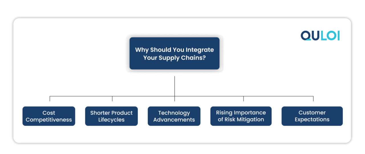 Your Guide to Different Types of Supply Chain Integration