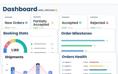 Measure What Matters With Supply Chain Dashboards
