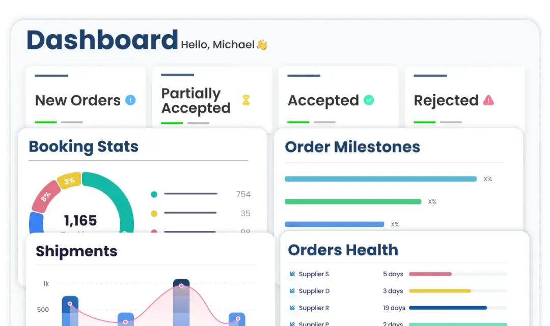 Measure What Matters With Supply Chain Dashboards