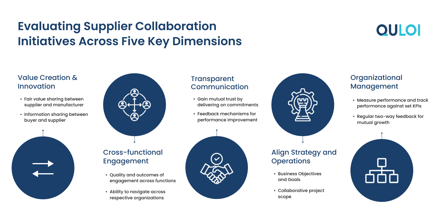 Importance of Supplier Collaboration