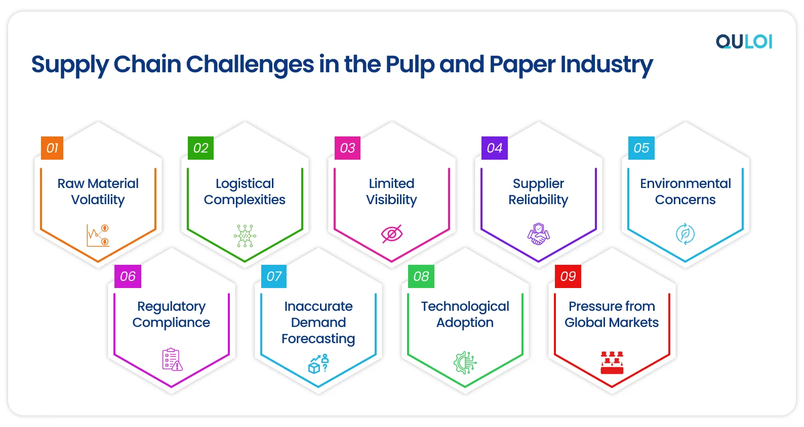 Supply Chain Challenges in the Pulp and Paper Industry