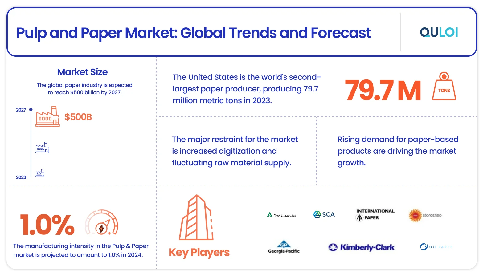 Understanding Oil and Gas Supply Chain