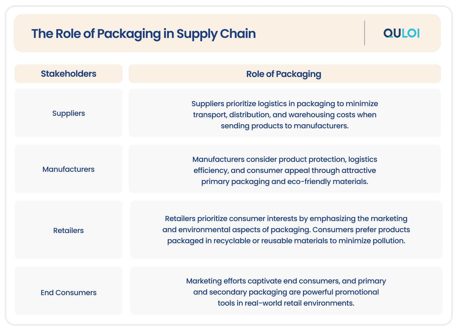 The Role of Packaging in Supply Chain