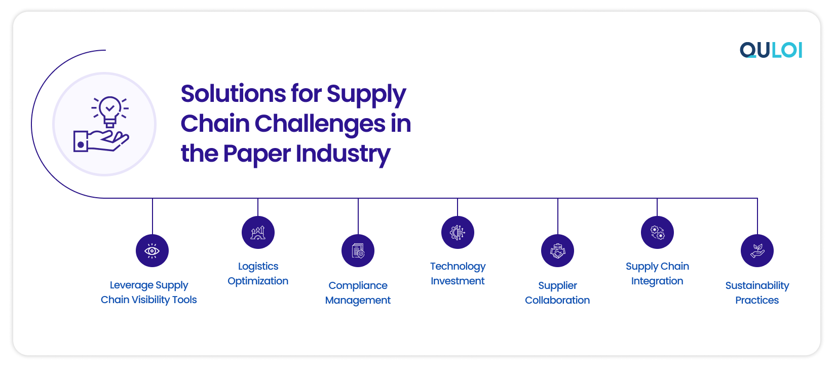 Solutions for Supply Chain Challenges in the Paper Industry