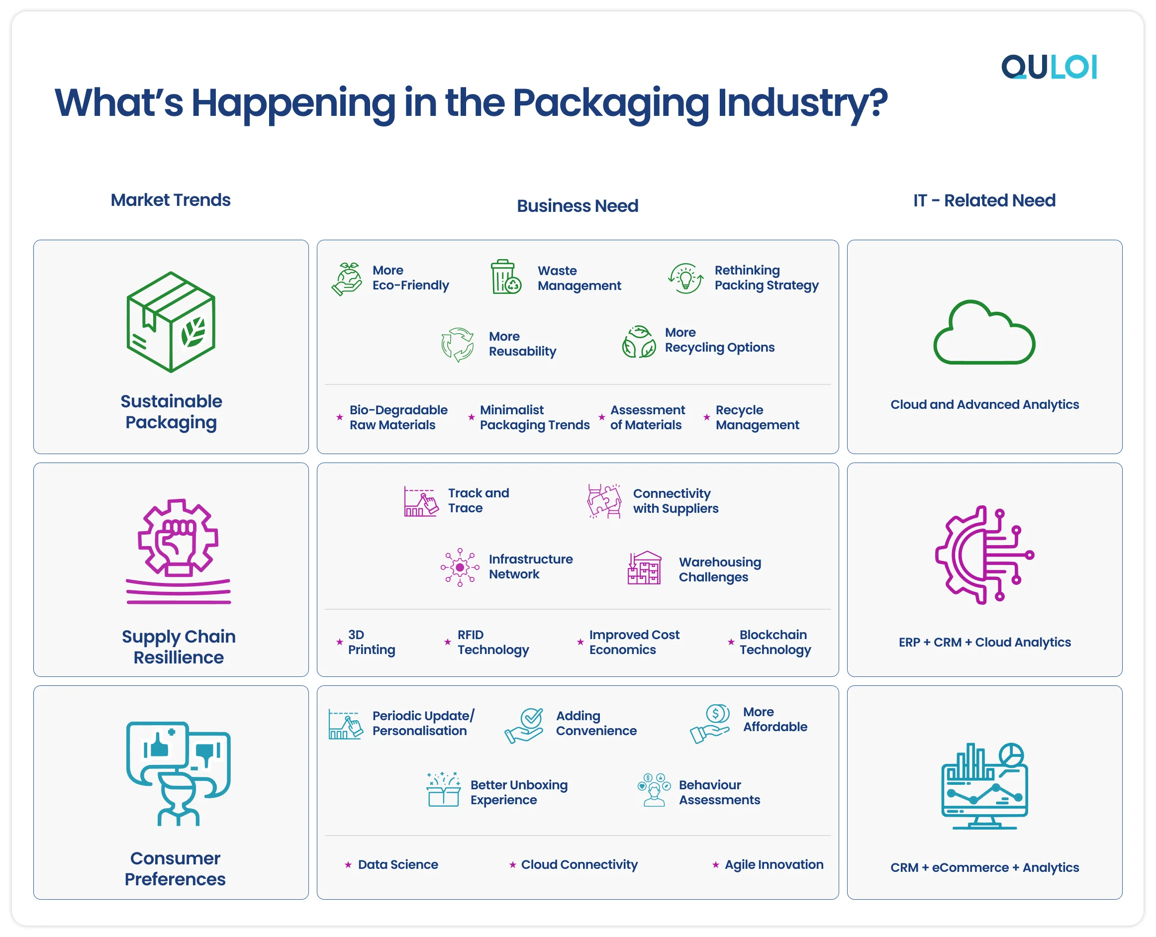 What’s Happening in the Packaging Industry?