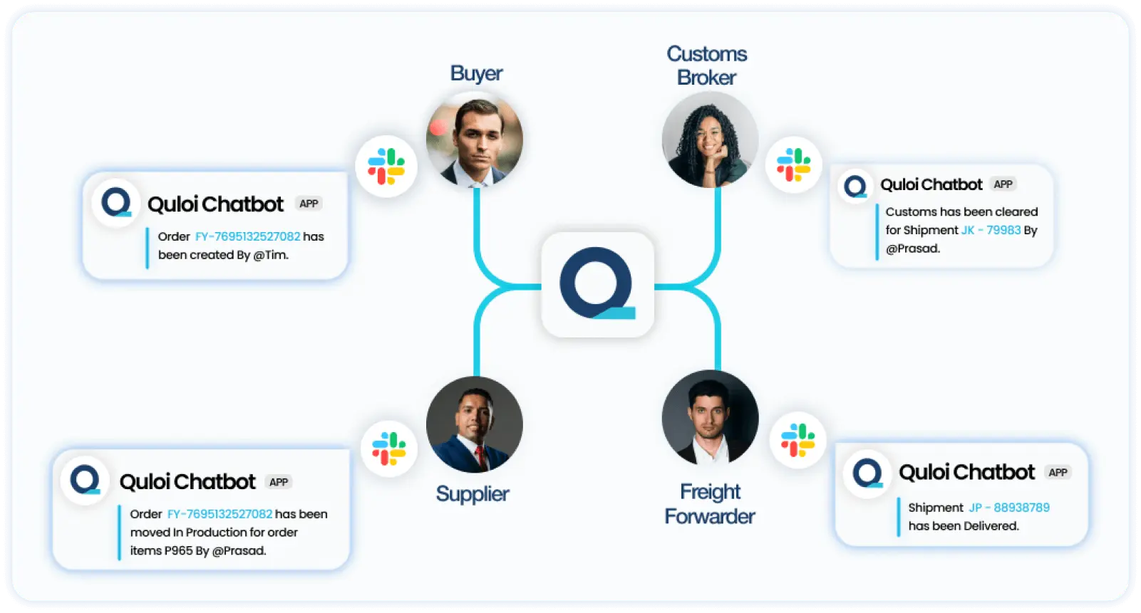 Image showing ERP Integration on PO Management platform  | Quloi