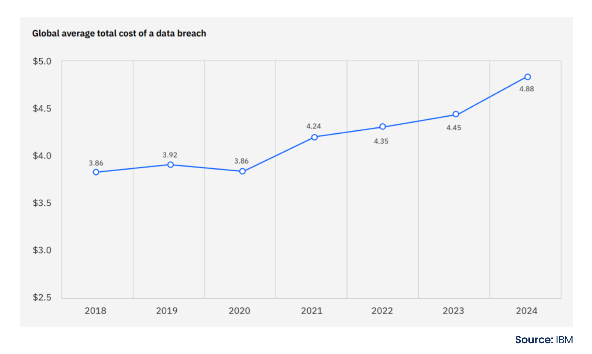 Image displaying Cost of a Data Breach | Quloi