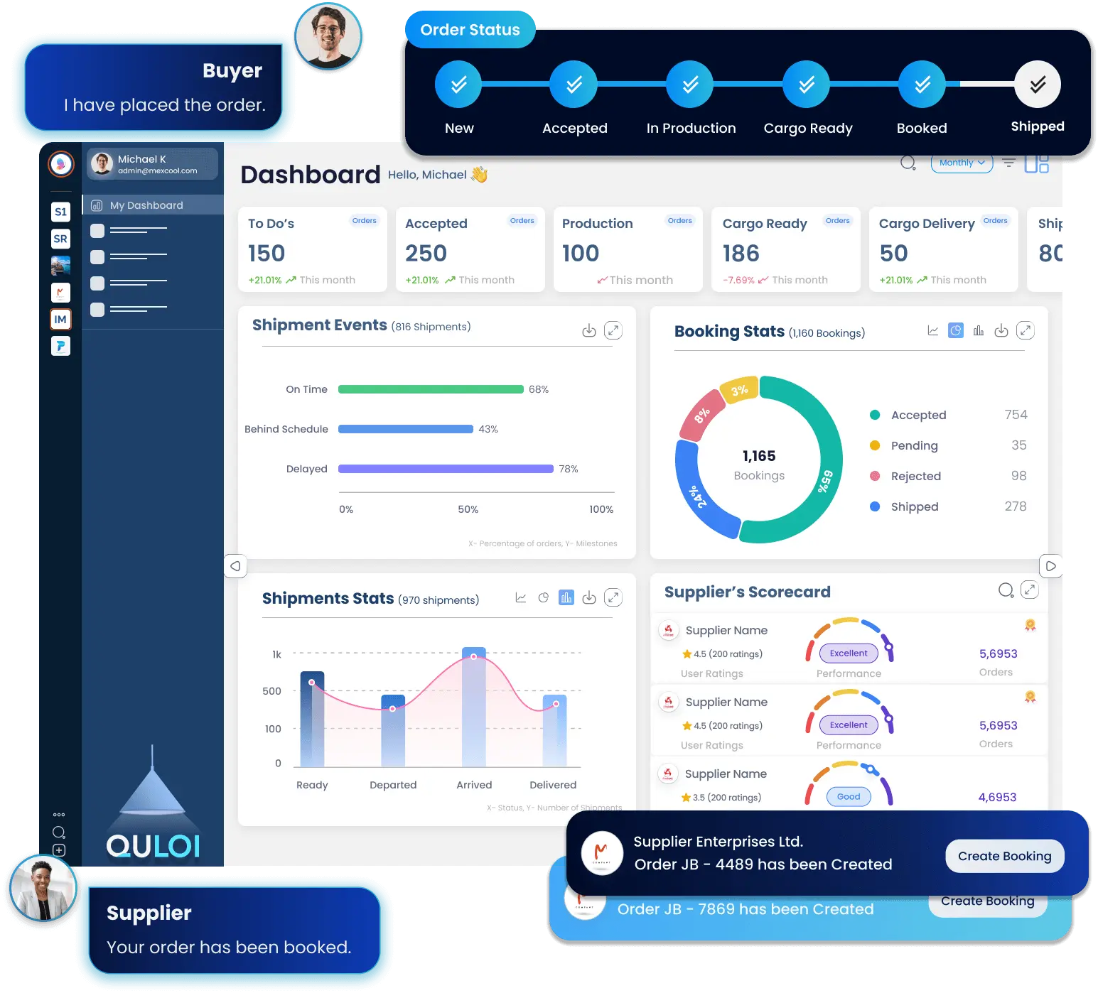 Image displaying Advanced Supply Chain Collaboration Software |Quloi