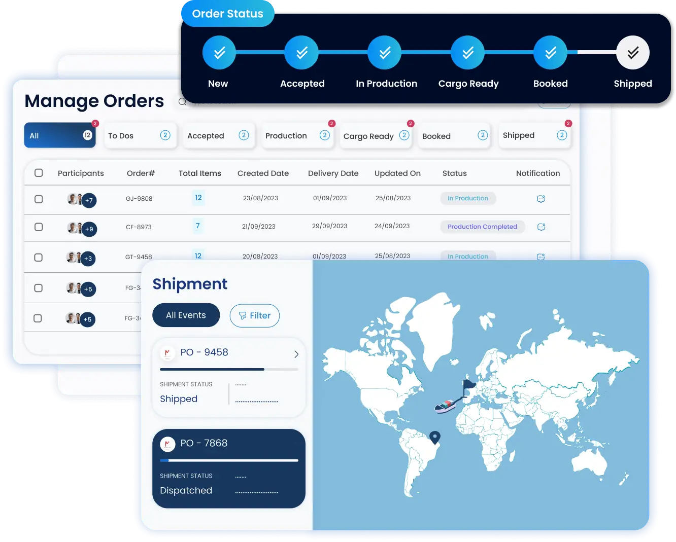 Purchase Order Management, Enhanced Logistics Visibility, Streamline Collaboration, Supplier Performance Tracking