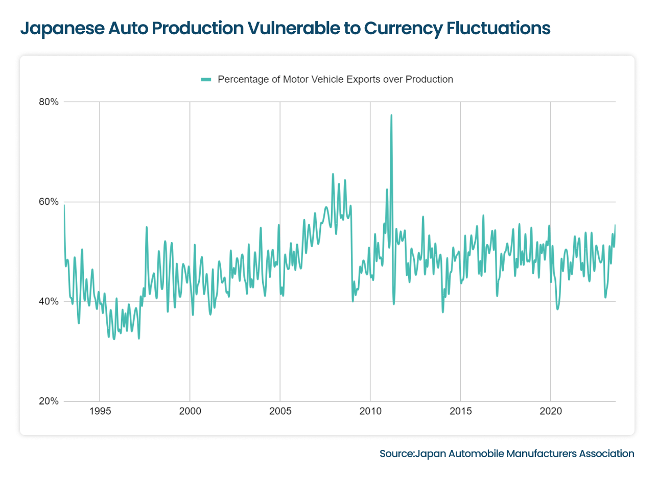 Image displaying Uncertainty of currency fluctuations in Tire and Rubber Supply Chain Challenges