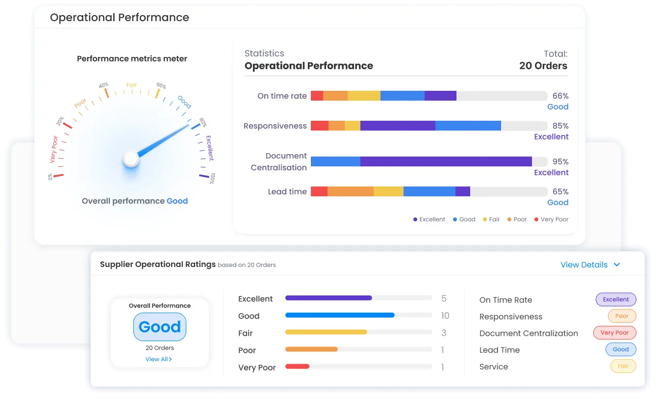 Track Supplier Performance