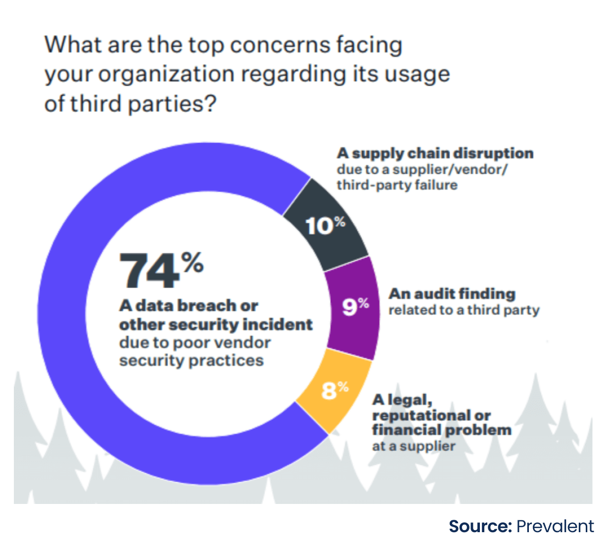 Image displaying Third-Party Vendor Risks in Supply Chain  | Quloi