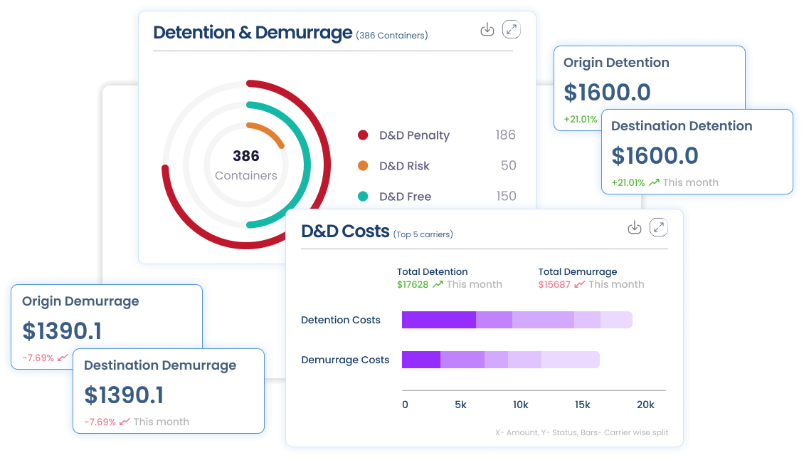 ERP Integration