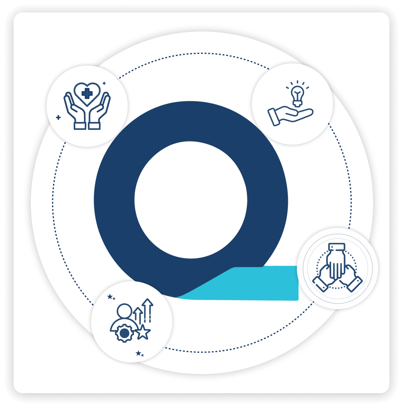 take control of your purchase order process