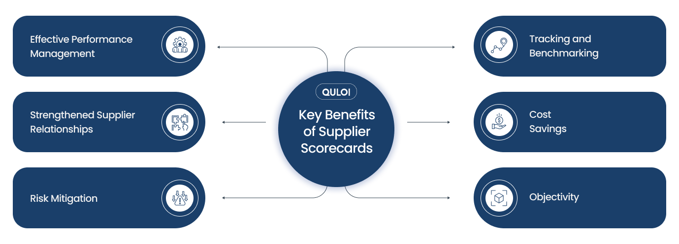 Benefits of Supplier Scorecards