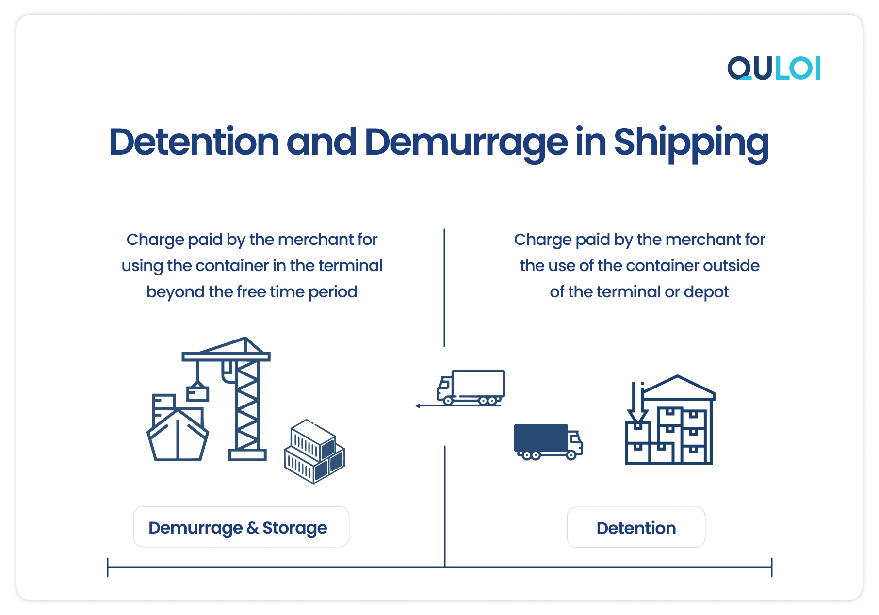 What is Detention and Demurrage in Shipping for Buyers?