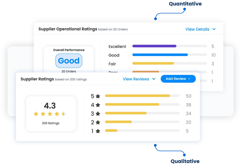 Image displaying Supplier Relationship Management | Quloi