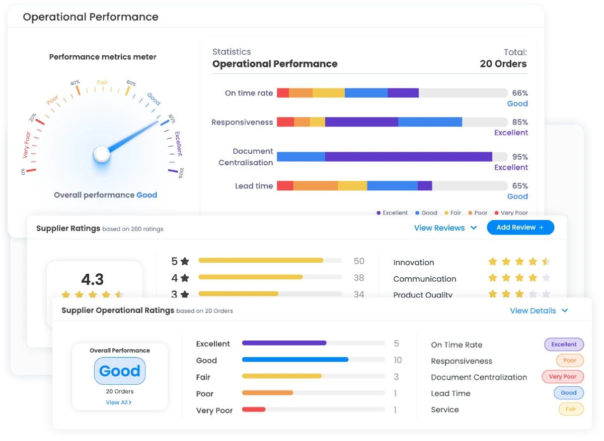 Image displaying Supplier Performance on Quloi's Collaboration Platform | Quloi