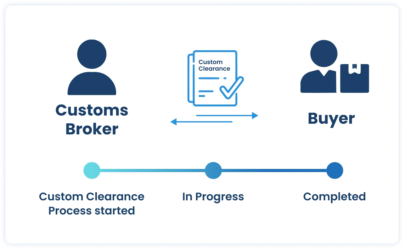 Image displaying Customs Broker Integration | Quloi